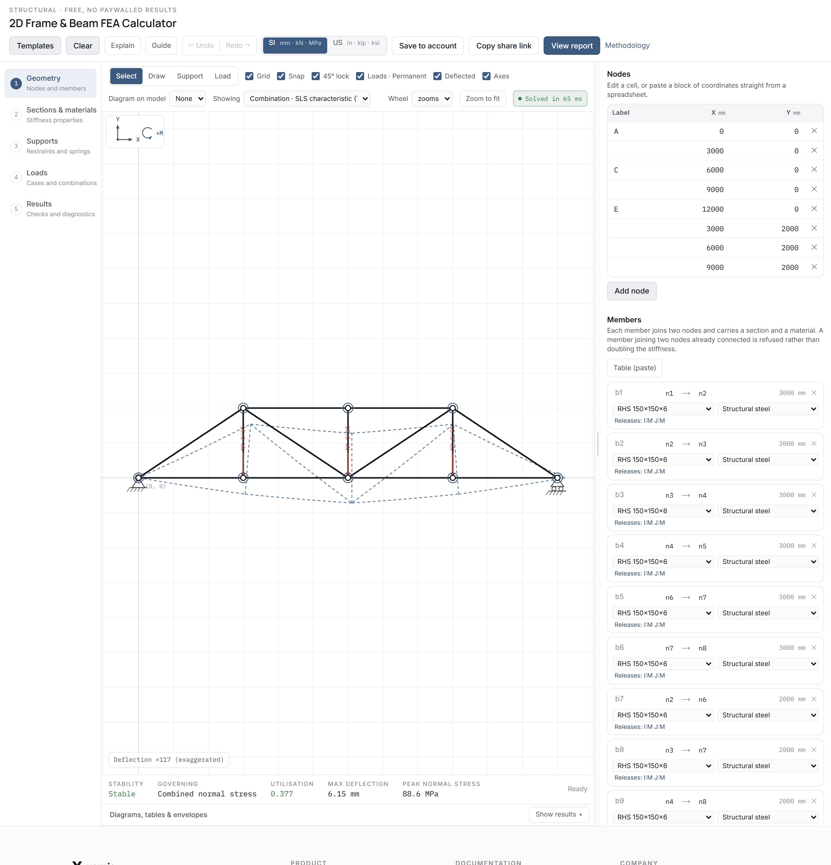 The 2D frame and beam FEA workspace with a truss model on the canvas, its supports and deflected shape, and the node and member tables beside it