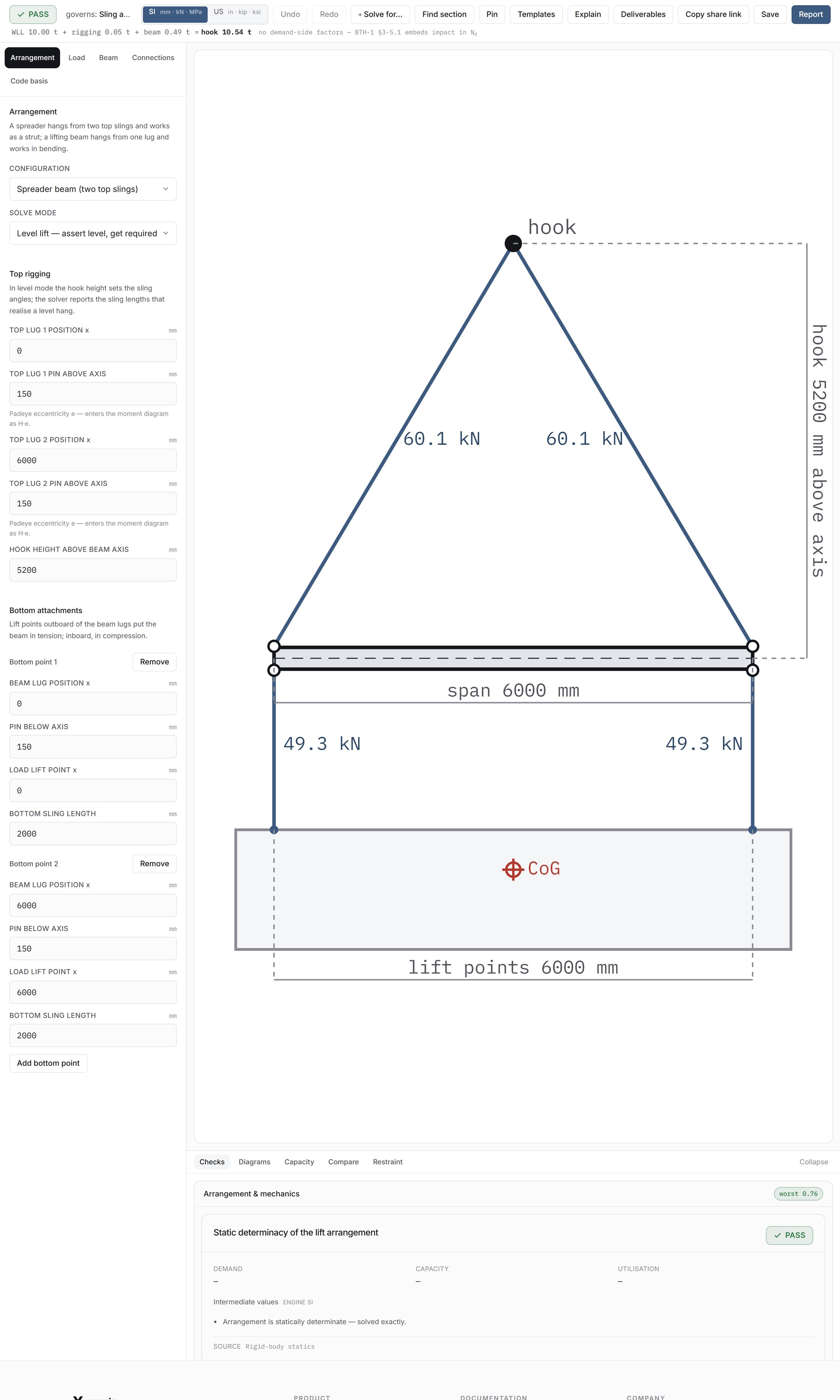 The spreader beam workspace with the rigging arrangement drawn to scale, sling tensions and included angles labelled, the centre of gravity marked, and the arrangement checks below